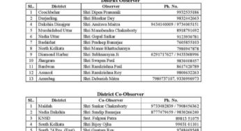 ঝাড়গ্রাম জেলায় বিজেপির নতুন পর্যবেক্ষকের দায়িত্ব পেলেন স্বপন পাল